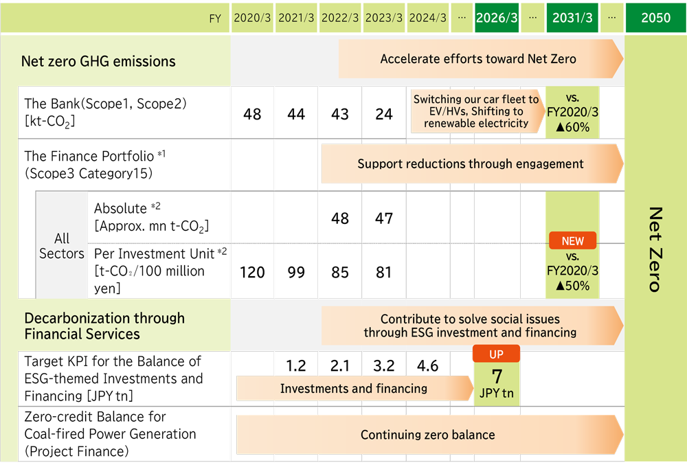 Roadmap to Decarbonization figure