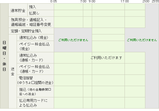 ATM取扱サービス別利用可能時間（日曜日・休日）