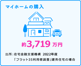 マイホームの購入 約3,719万円