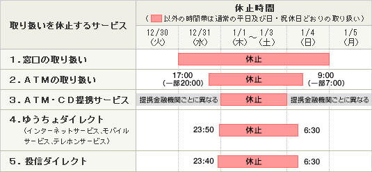 金融 機関 の 年末 年始