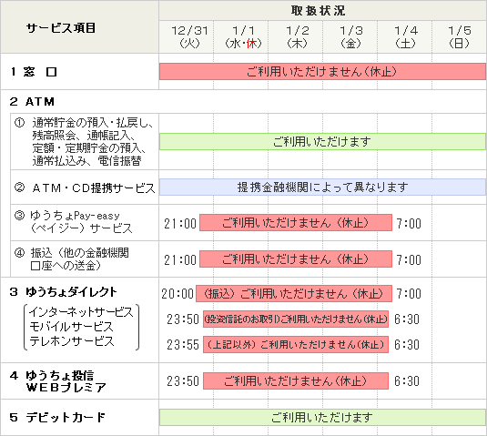 ゆうちょ 銀行 atm 年末 年始