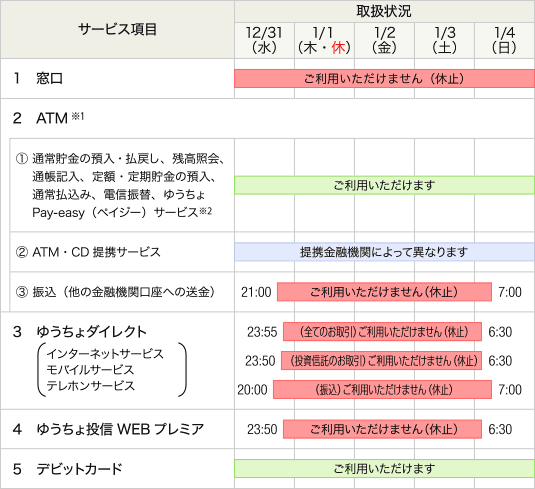 ゆうちょ 銀行 atm 年末 年始