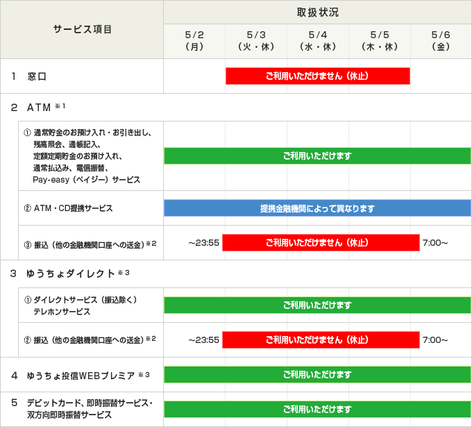 ゴールデンウィークにおける各種サービスの取扱状況