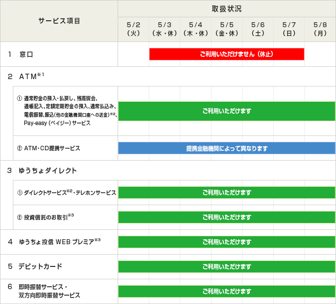 ゴールデンウィークにおける各種サービスの取扱状況