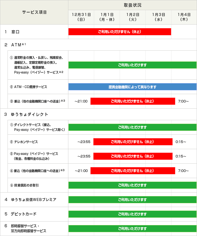 年末年始における各種サービスの取扱状況