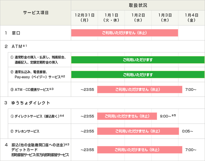 年末年始における各種サービスの取扱状況