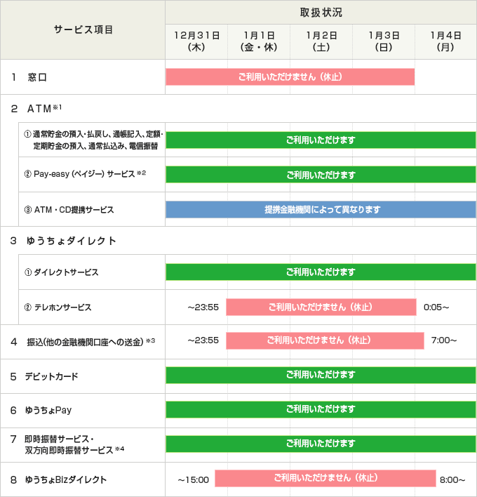 郵便 局 営業 日 年末 年始