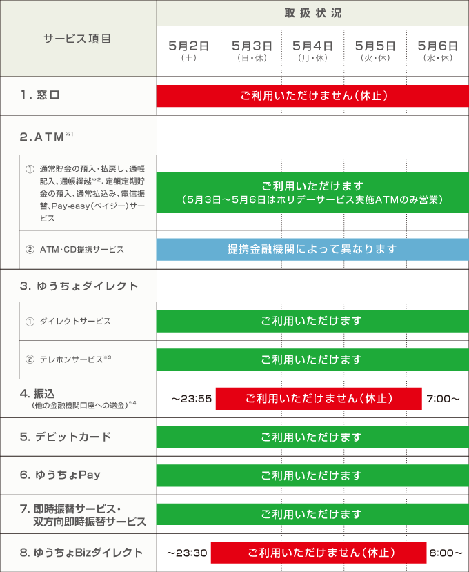 通帳 繰越 atm ゆうちょ