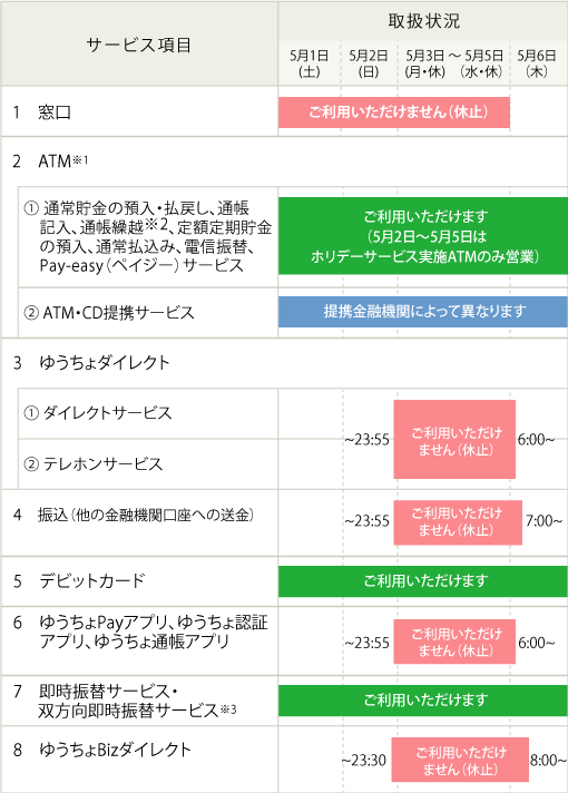 ゴールデンウィークにおける各種サービスの取り扱いについて ゴールデンウィーク期間中もatmをご利用いただけます ゆうちょ銀行 ゴールデンウィークにおける各種サービスの取り扱いについて ゴールデンウィーク期間中もatmをご利用いただけます ゆうちょ銀行