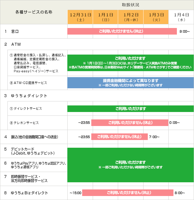 年末年始における各種サービスの取り扱いについて ～ATMは正月三が日 ...