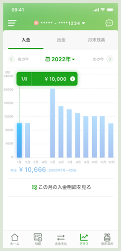 収支グラフの画面