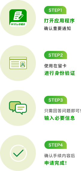 STEP1打开应用程序确认重要通知 STEP2使用在留卡进行身份验证 STEP3只需回答问题即可！输入必要信息 STEP4确认手续内容后申请完成！