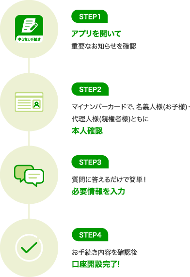 STEP1 アプリを開いて 重要なお知らせを確認 STEP2 マイナンバーカードで、名義人様（お子様）・代理人様（親権者様）とともに 本人確認 STEP3 質問に答えるだけで簡単！必要情報を入力 STEP4 お手続き内容を確認後 口座開設完了！