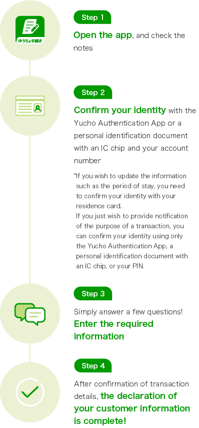 Step 1 Open the app, and check the notes Step 2 Confirm your identity with the Yucho Authentication App or a personal identification document with an IC chip and your account number If you wish to update the information such as the period of stay, you need to confirm your identity with your residence card. If you just wish to provide notification of the purpose of a transaction, you can confirm your identity using only the Yucho Authentication App, a personal identification document with an IC chip, or your PIN. Step 3 Simply answer a few questions! Enter the required information Step 4 After confirmation of transaction details, the declaration of your customer information is complete!