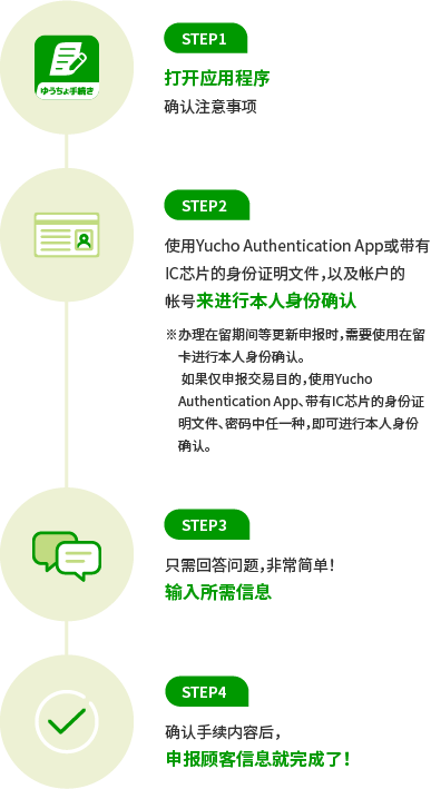 STEP1 打开应用程序 确认注意事项 STEP2 使用Yucho Authentication App或带有IC芯片的身份证明文件，以及账户的帐号 来进行本人身份确认 STEP3 只需回答问题，非常简单！输入所需信息 STEP4 确认手续内容后，申报客户信息就完成了！
