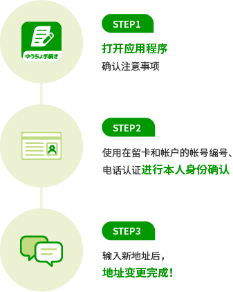 STEP1 打开应用程序 确认注意事项 STEP2 使用在留卡和账户的帐号编号、电话认证 进行本人身份确认 STEP3 输入新地址后，地址变更完成！