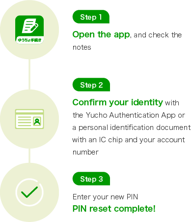 Step 1 Open the app, and check the notes Step 2 Confirm your identity with the Yucho Authentication App or a personal identification document with an IC chip and your account number Step 3 Enter your new PIN PIN reset complete!