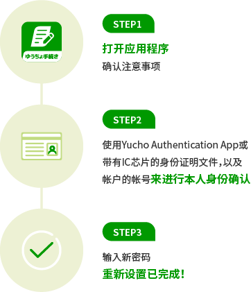 STEP1 打开应用程序 确认注意事项 STEP2 使用Yucho Authentication App或带有IC芯片的身份证明文件，以及账户的帐号 来进行本人身份确认 STEP3 输入新密码 重新设置已完成！