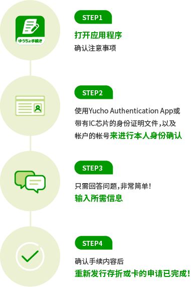 STEP1 打开应用程序 确认注意事项 STEP2 使用Yucho Authentication App或带有IC芯片的身份证明文件，以及账户的帐号 来进行本人身份确认 STEP3 只需回答问题，非常简单！输入所需信息 STEP4 确认手续内容后，重新发行存折或卡的申请已完成！