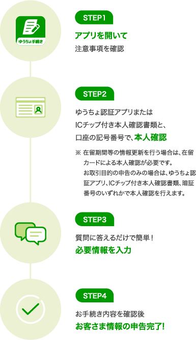 STEP1アプリを開いて注意事項を確認 STEP2ゆうちょ認証アプリまたはICチップ付き本人確認書類と、口座の記号番号で本人確認 ※在留期間等の情報更新を行う場合は、在留カードによる本人確認が必要です。お取引目的の申告のみの場合は、ゆうちょ認証アプリ、ICチップ付き本人確認書類、暗証番号のいずれかで本人確認を行えます。 STEP3質問に答えるだけで簡単！必要情報を入力 STEP4お手続き内容を確認後お客さま情報の申告完了！