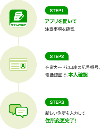 STEP1アプリを開いて注意事項を確認 STEP2在留カードと口座の記号番号、電話認証で本人確認 STEP3新しい住所を入力して住所変更完了！