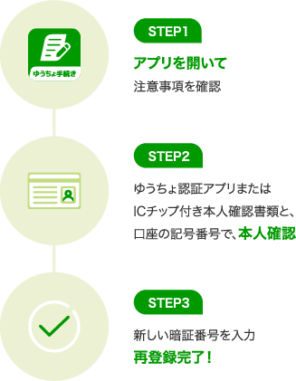 STEP1アプリを開いて注意事項を確認 STEP2ゆうちょ認証アプリまたはICチップ付き本人確認書類と、口座の記号番号で本人確認 STEP3新しい暗証番号を入力再登録完了！