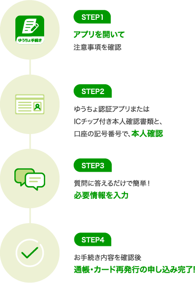 STEP1アプリを開いて注意事項を確認 STEP2ゆうちょ認証アプリまたはICチップ付き本人確認書類と、口座の記号番号で本人確認 STEP3質問に答えるだけで簡単！必要情報を入力 STEP4お手続き内容を確認後通帳・カード再発行の申し込み完了！