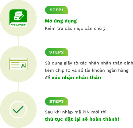 STEP1 Mở ứng dụng	Kiểm tra các mục cần chú ý STEP2 Sử dụng giấy tờ xác nhận nhân thân đính kèm chip IC và số tài oản ngân hàng để xác nhận nhân thân STEP3 Sau khi nhập mã PIN mới thì thủ tục đặt lại sẽ hoàn thành!