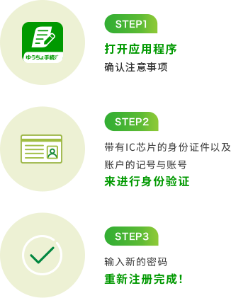 STEP1打开应用程序确认注意事项 STEP2带有IC芯片的身份证件以及账户的记号与账号来进行身份验证 STEP3输入新的密码重新注册完成！