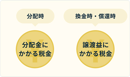 分配時　換金時・償還時　分配金にかかる税金　譲渡益にかかる税金