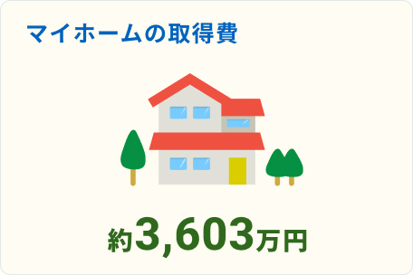 マイホーム取得費約3,603万円