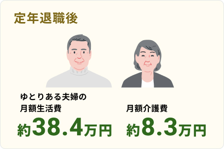 ゆとりある夫婦の月額生活費約38.4万円　月額介護費約8.3万円