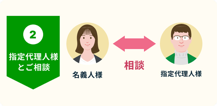 2　指定代理人様とご相談　名義人様　相談　指定代理人様