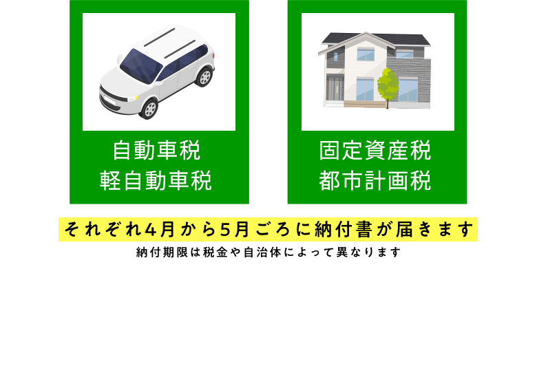 自動車税 軽自動車税 固定資産税 都市計画税 それぞれ4月から5月ごろに納付書が届きます 納付期限は税金や自治体によって異なります