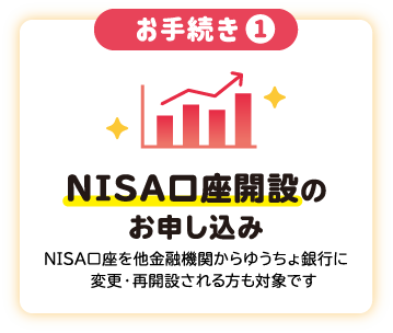 お手続き① NISA口座開設のお申し込み NISA口座を他金融機関からゆうちょ銀行に変更・再開設されるからも対象です