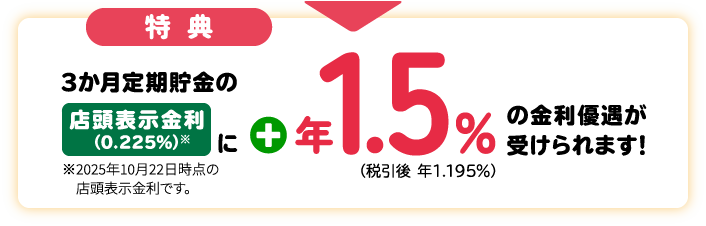 特典 3か月定期貯金の店頭表示金利（0.225%）※に+年1.5%の金利優遇が受けられます！（税引後 年1.195%）　※2025年10月22日時点の店頭表示金利です。