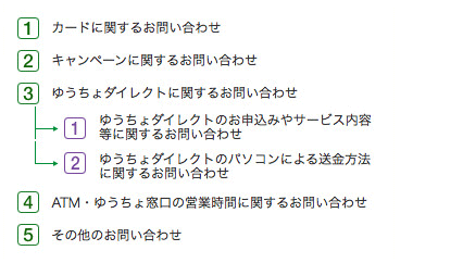 1カードに関するお問い合わせ 2キャンペーンに関するお問い合わせ 3ゆうちょダイレクトに関するお問い合わせ 3を押して1ゆうちょダイレクトのお申込みやサービス内容等に関するお問い合わせ 3を押して2ゆうちょダイレクトのパソコンによる送金方法に関するお問い合わせ 4ATM・ゆうちょ窓口の営業時間に関するお問い合わせ 5その他のお問い合わせ