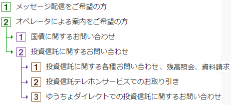 1投資信託に関するお問い合わせ、残高照会、資料請求 2投資信託テレホンサービスでのお取り引き 3ゆうちょダイレクトでの投資信託に関するお問い合わせ 4国債に関するお問い合わせ