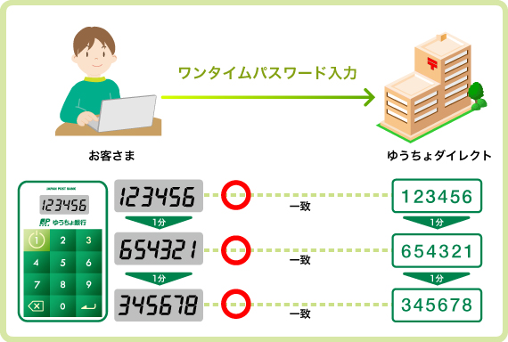 トークンの安全性イメージ