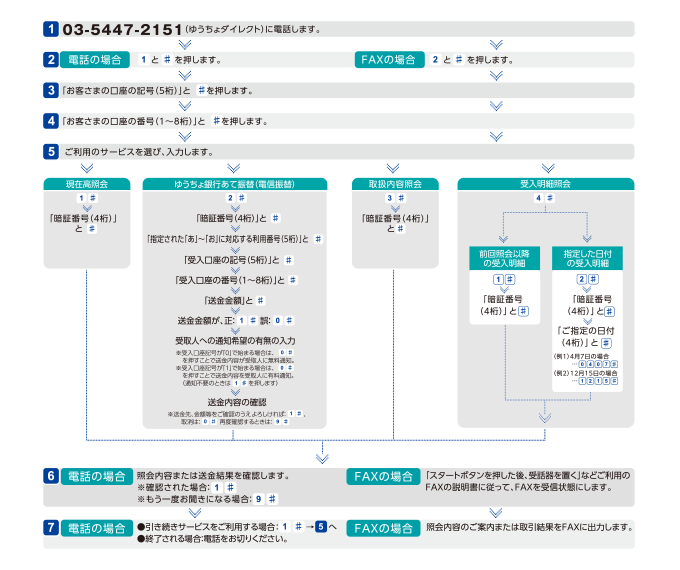 ご利用方法イメージ