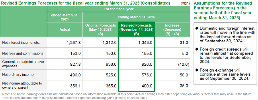 Earnings Forecasts(consolidated)