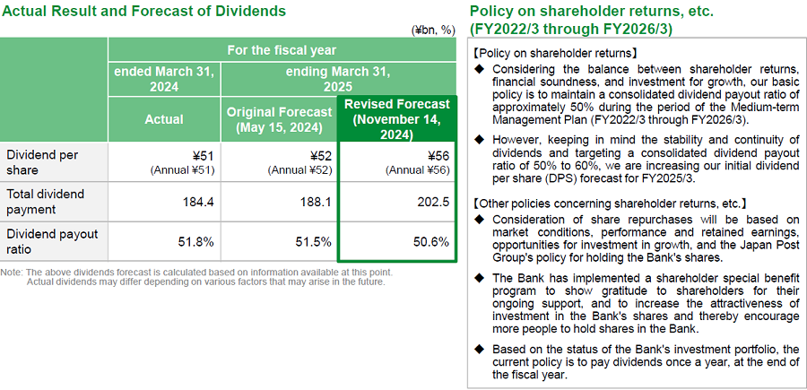 Dividends Forecast(consolidated)