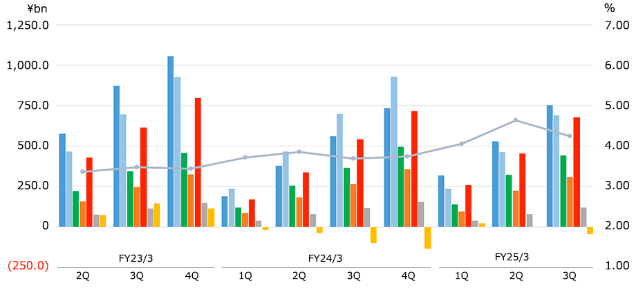 Results of Operations(Consolidated) graph