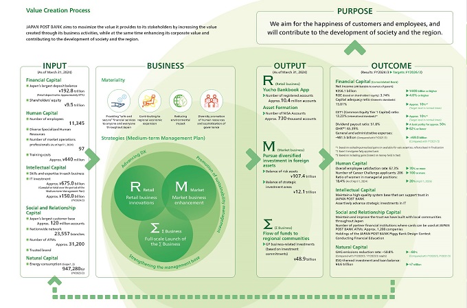 Image of 'Value Creation Process'