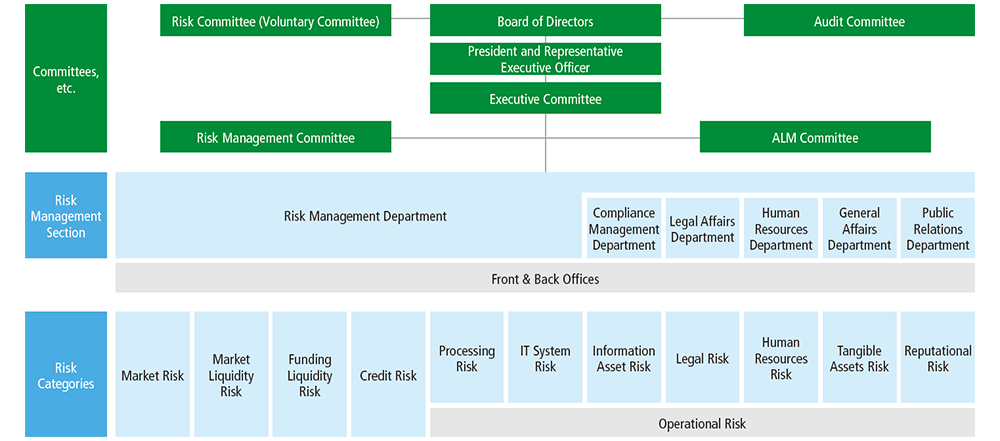 Risk Management System