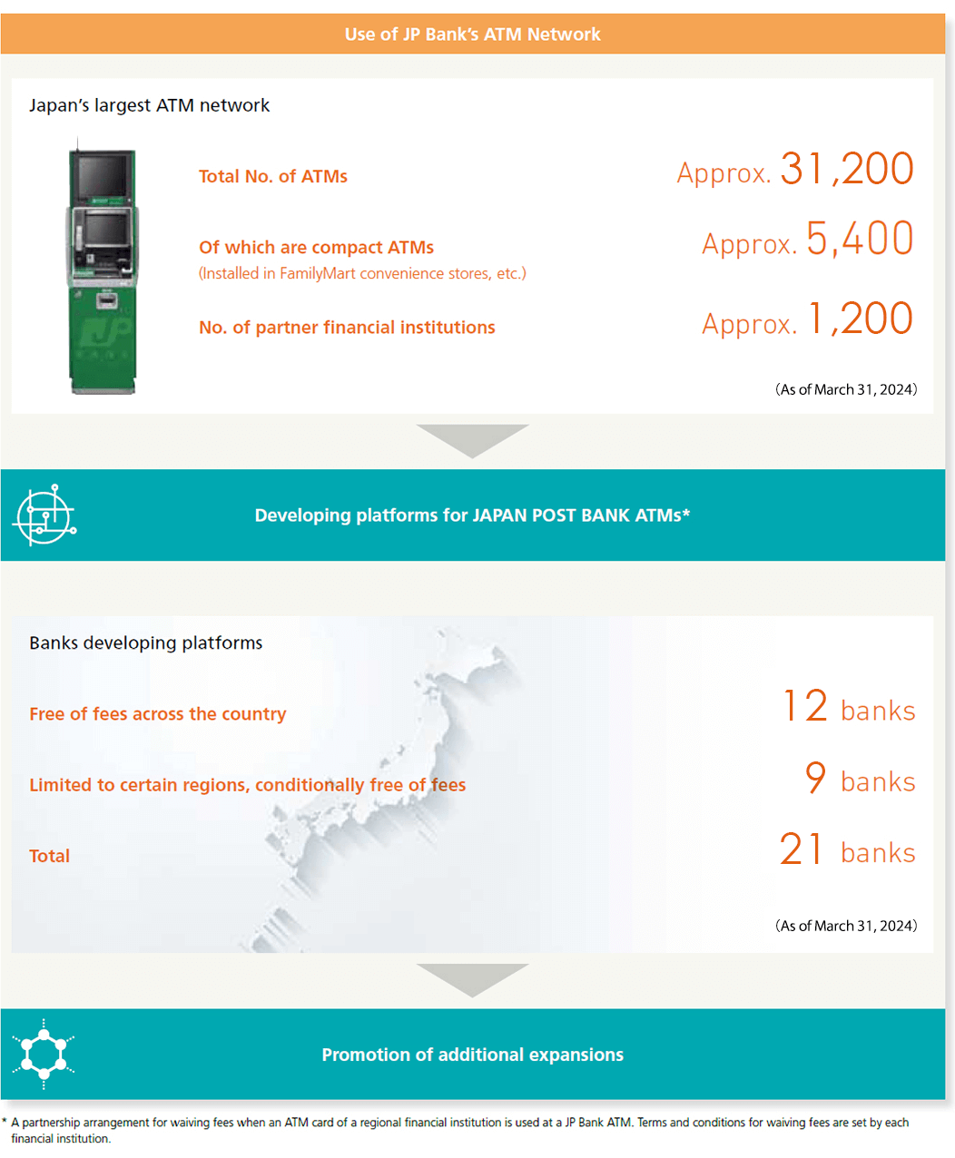 Use of JP Bank’sOur ATM Network Image