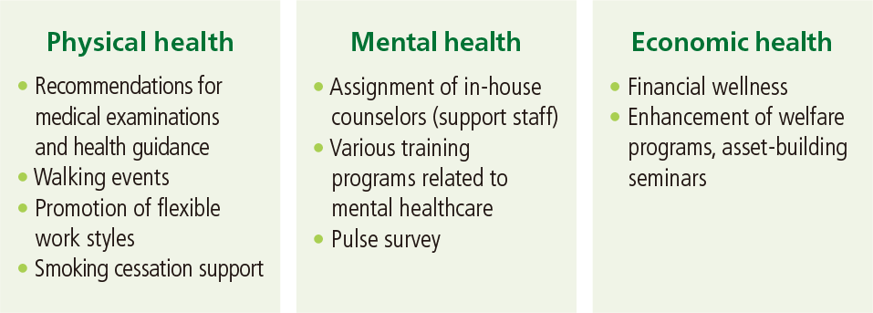 Physical health Mental health Economic health