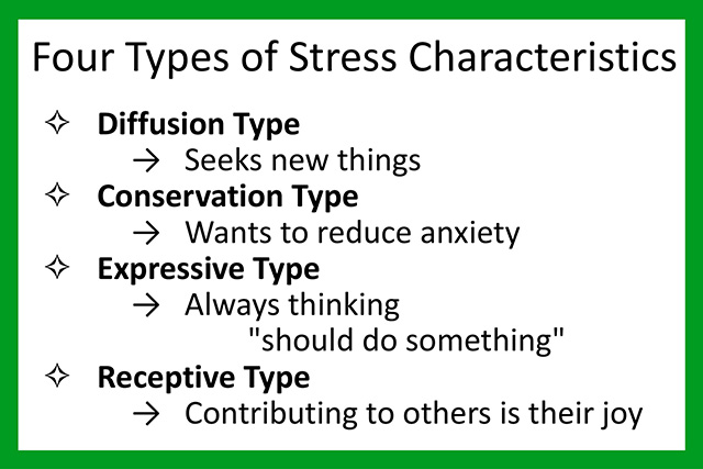Four Types of Stress Characteristics