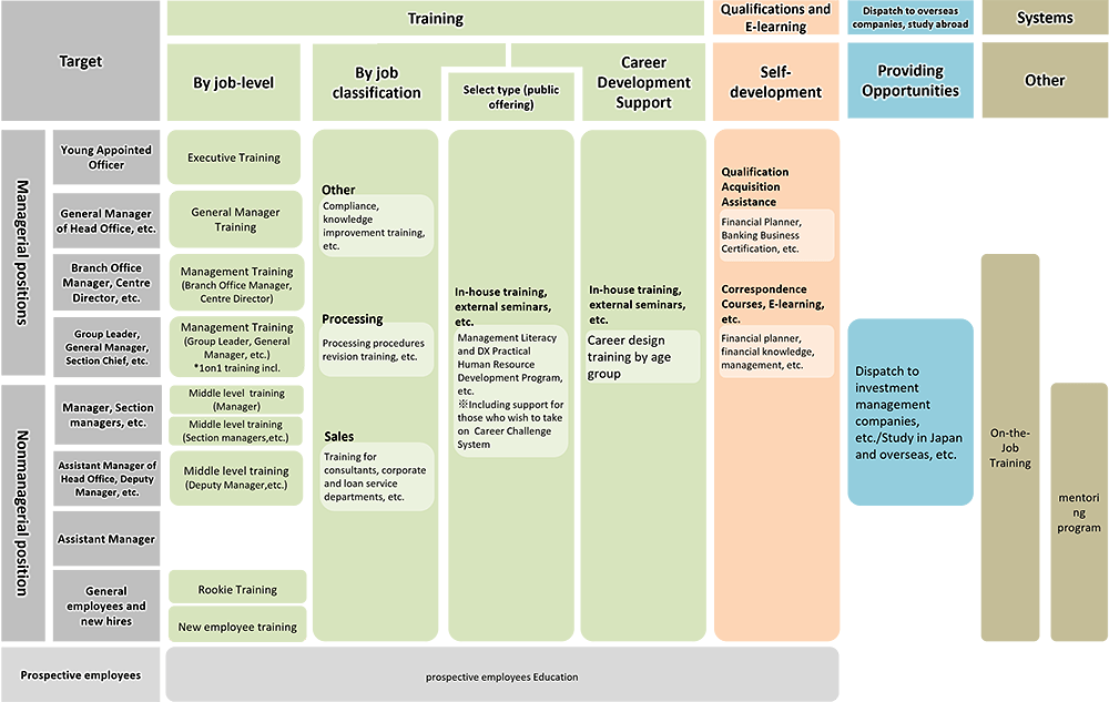 Training, On-the-Job Training, Mentoring program