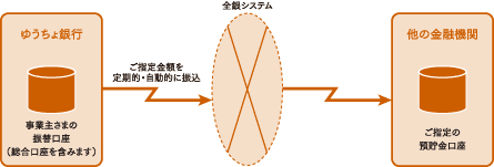 サービスの利用イメージ